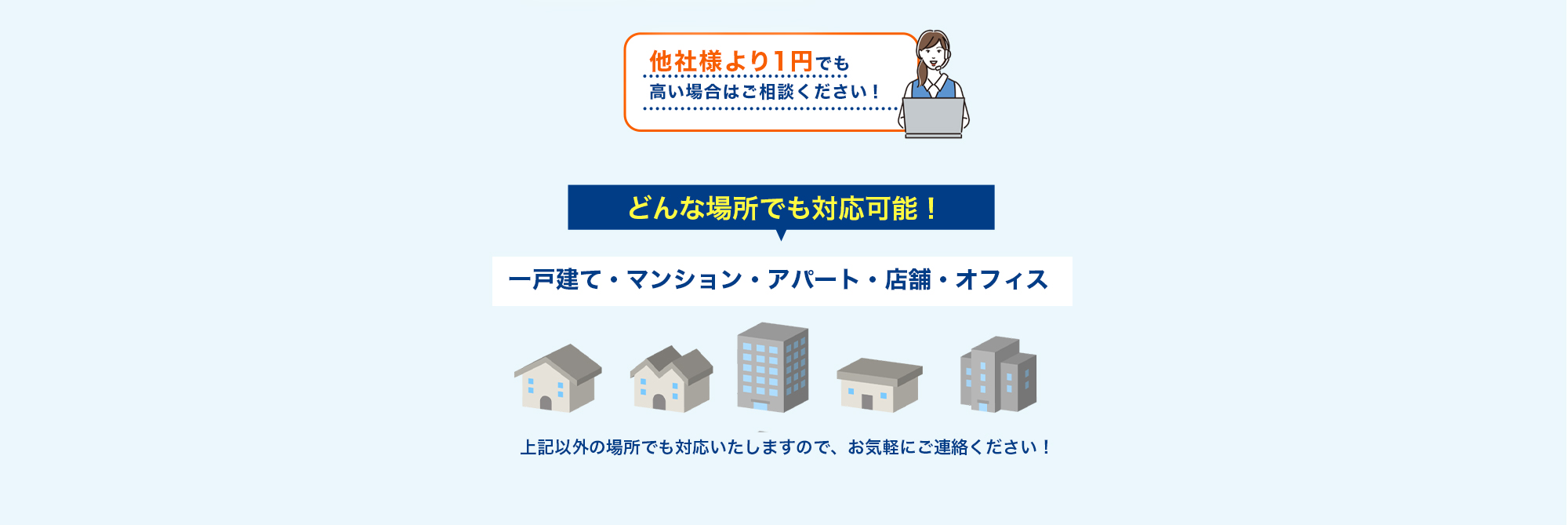 依頼から完了までの手順