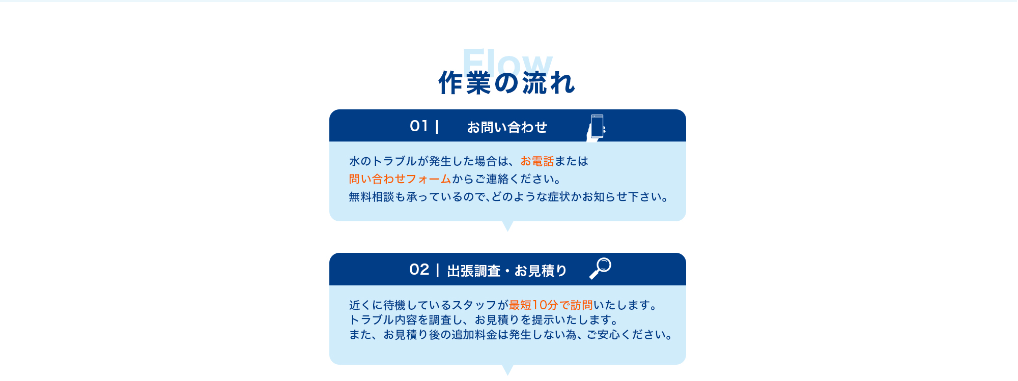 サービスの強み紹介