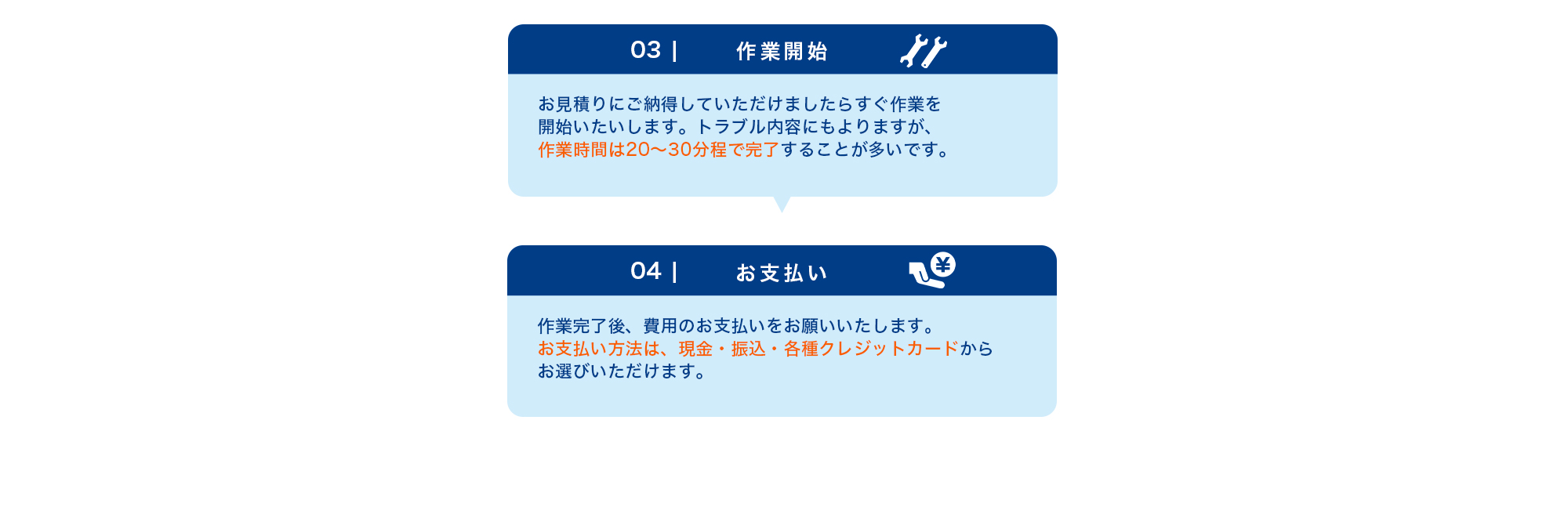 安心保証について